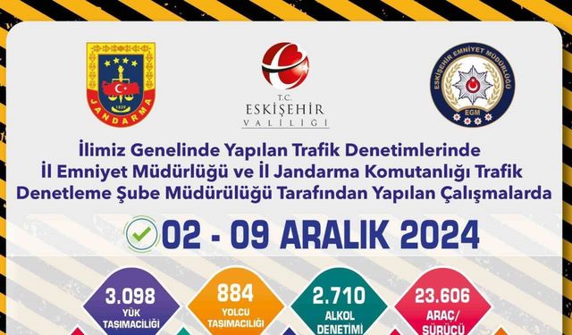 Eskişehir’de 1 hafta içerisinde 23 bin 606 araç ve sürücü denetlendi