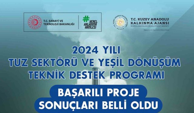 Tuz Sektörü ve Yeşil Dönüşüm Teknik Destek Programı’nın 5. dönem başarılı projeleri belli oldu