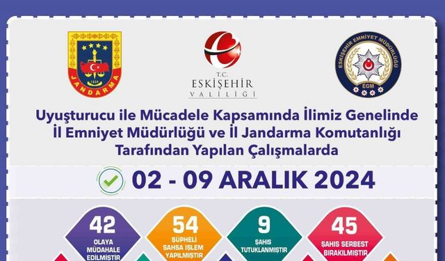 Uyuşturucu operasyonunda 54 şüpheliye işlem yapıldı